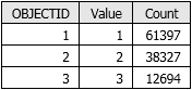 Tabla de atributos de ráster de visibilidad de salida