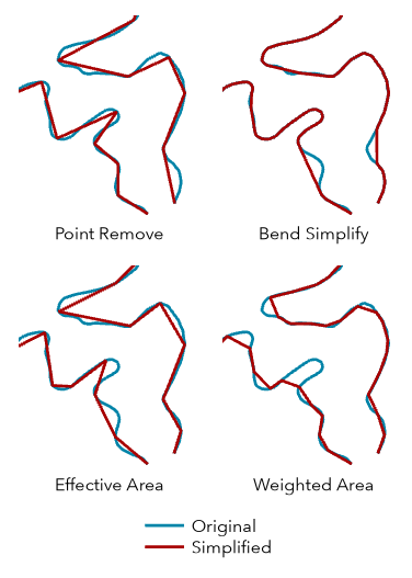 Comparación de los cuatro algoritmos de simplificación que utiliza la herramienta Simplificar línea