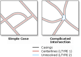 Crear líneas de centro