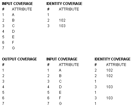tabla de puntos de identidad