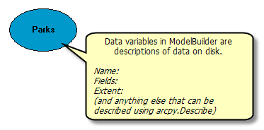 Descripción básica de datos