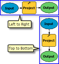 Orientación