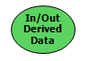Datos derivados de entrada y salida