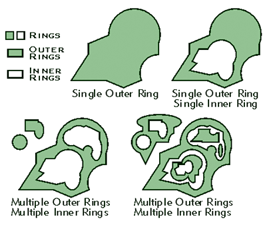 Ejemplo de anillos multiparche.