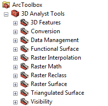 La caja de herramientas de ArcGIS 10.1 3D Analyst según se visualiza desde la ventana Catálogo