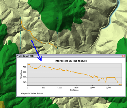 Gráfico de Interpolar líneas 3D