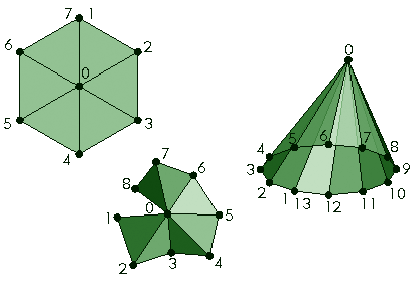 Ejemplo de abanicos triangulares multiparche.