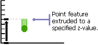 Extrusión de punto: Método 3