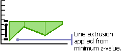 Extrusión de línea: Método 1