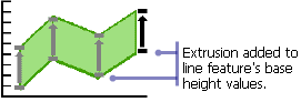 Extrusión de línea: método 4