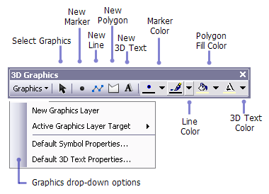 barra de herramientas Gráficos 3D