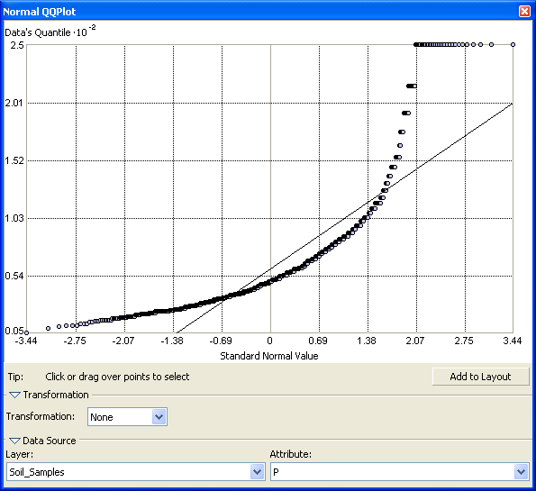 Standard normal distribution: QQ Plot transformed