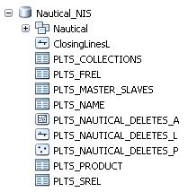 NIS data model