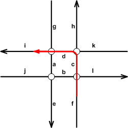 Ejemplo de giro de varios bordes