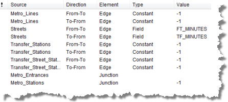 La configuración final del evaluador de DriveTime