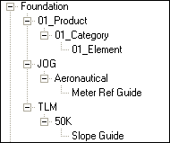 Element Library Manager hierarchy