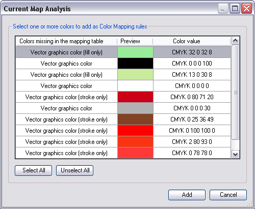 Current Map Analysis dialog box