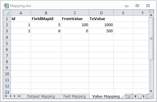 Example of a Value Mapping table