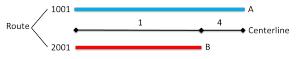 Centerlines after merge