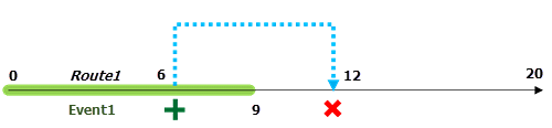 Before realignment covering partial route