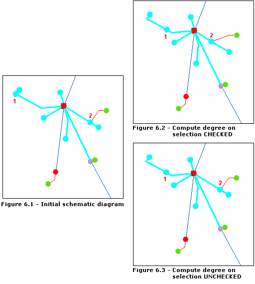 Linear Dispatch—Advanced parameters 2