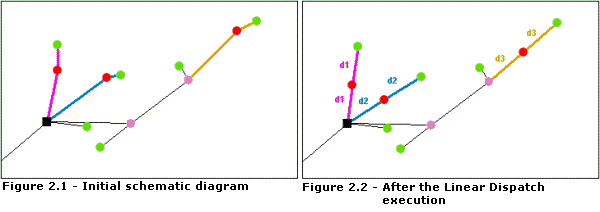 Linear Dispatch—Nodes placement 1