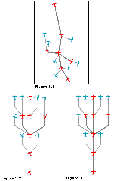 Rotate Nodes Along Links—Automatically applied