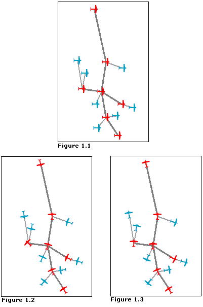 Rotate Nodes Along Links—Flow directed