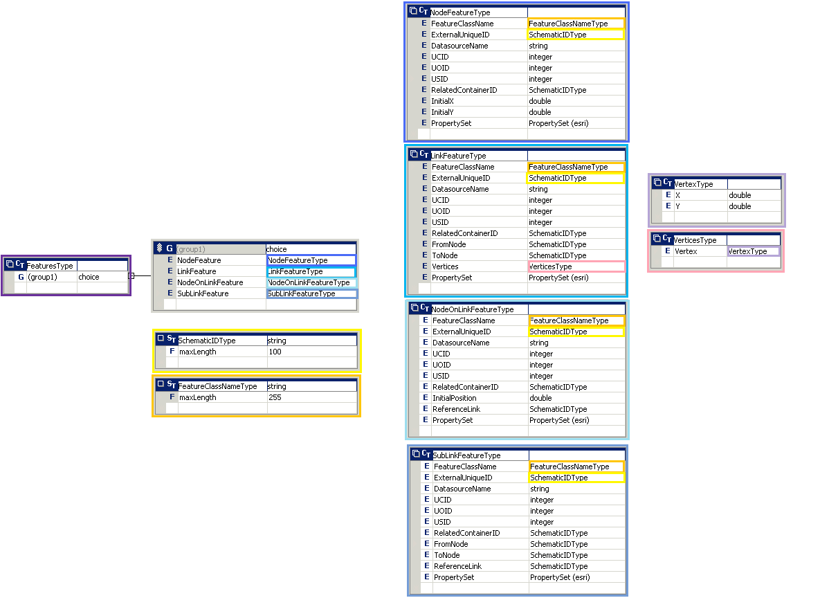 Xmlbuilderdiagram Xml Schema Definition—arcmap Documentación 9354