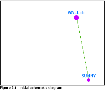 XML builder diagram update—initial diagram