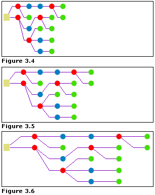 Compact Tree—Spacing along the direction