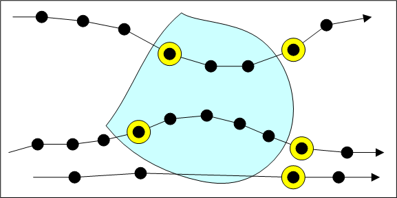 Diagrama que muestra una acción de resaltado mediante el desencadenador de ubicación Rastrear cruces para datos de rastreo de punto