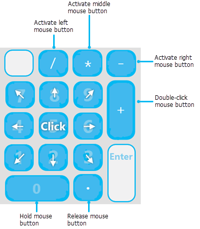 Diagrama de teclado para utilizar le puntero del ratón