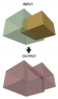 Combinación 3D en acción Combinación 3D en acción