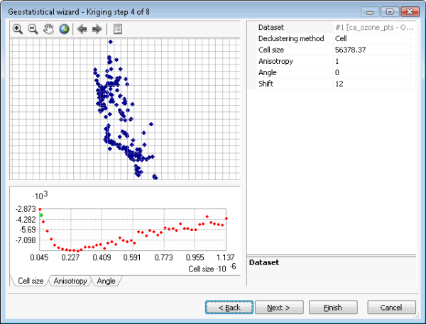 Cell declustering of the data after trend removal. Cell declustering of the data after trend removal.