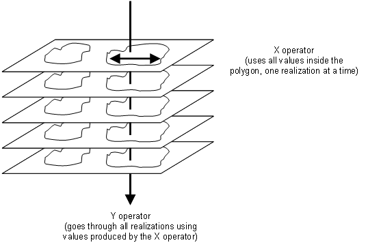 Operators for post-processing areas of interest. Operators for post-processing areas of interest.