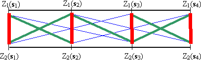 Cross-covariance Cross-covariance