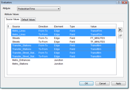 Evaluadores de campo establecidos para utilizar valores de tiempo de tráfico Evaluadores de campo establecidos para utilizar valores de tiempo de tráfico