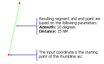 Example of input and output for the Bearing Distance (Rhumbline) function Example of input and output for the Bearing Distance (Rhumbline) function