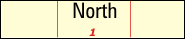 Cardinal Directions style Cardinal Directions style