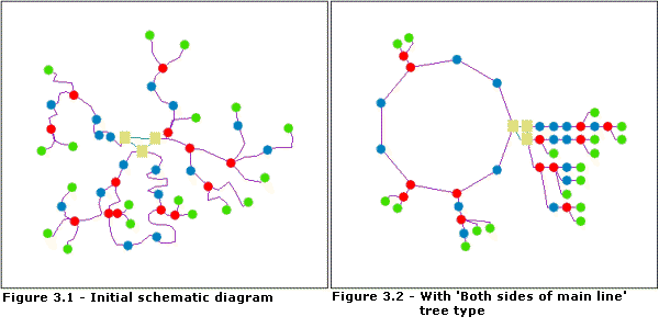 Main Ring—Tree Type 1 Main Ring—Tree Type 1