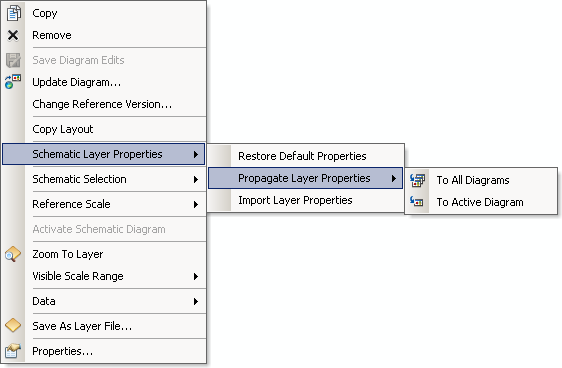 Propagate Layer Properties menu Propagate Layer Properties menu
