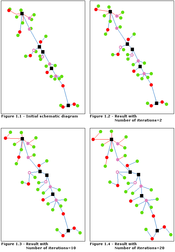 Spatial Dispatch—Number of iterations parameter Spatial Dispatch—Number of iterations parameter