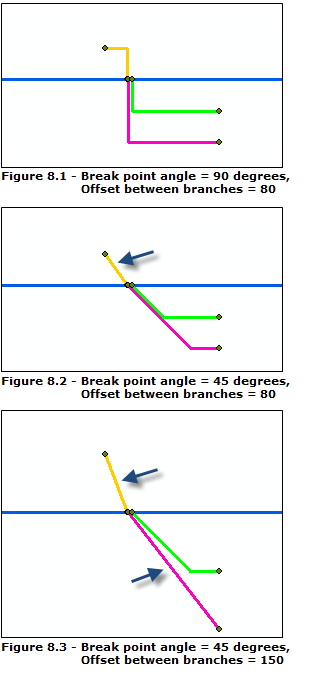 Relative Main Line—Explain the Break point parameter Relative Main Line—Explain the Break point parameter