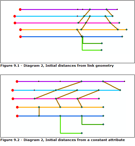 Relative Main Line results obtained on diagram 2 depending on the Initial distances options Relative Main Line results obtained on diagram 2 depending on the Initial distances options