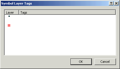 Symbol Layer Tags dialog box - initial content, sample Symbol Layer Tags dialog box - initial content, sample