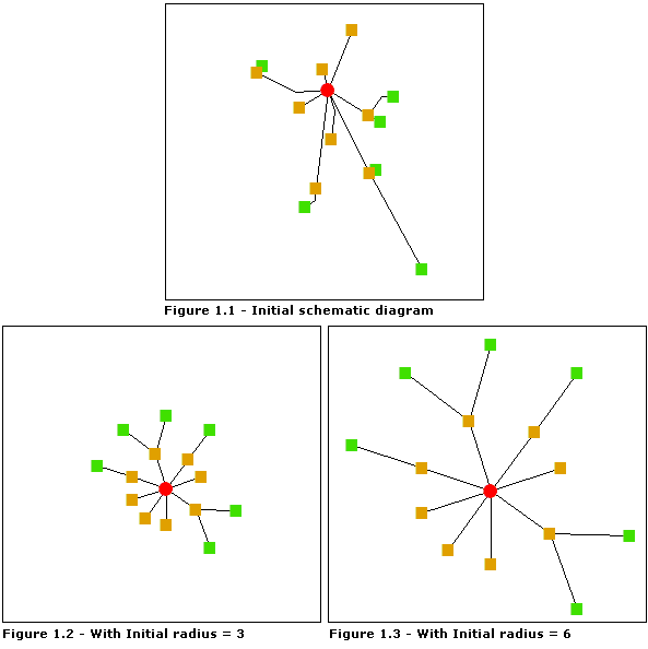 Radial Tree—Initial radius Radial Tree—Initial radius