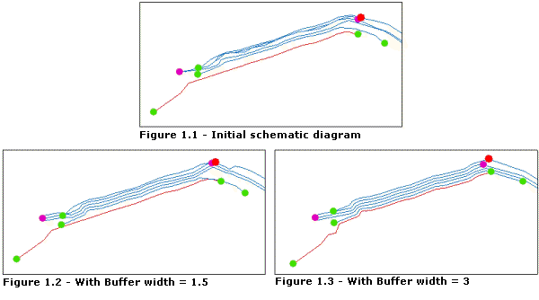 POLA—Buffer Width parameter sample POLA—Buffer Width parameter sample