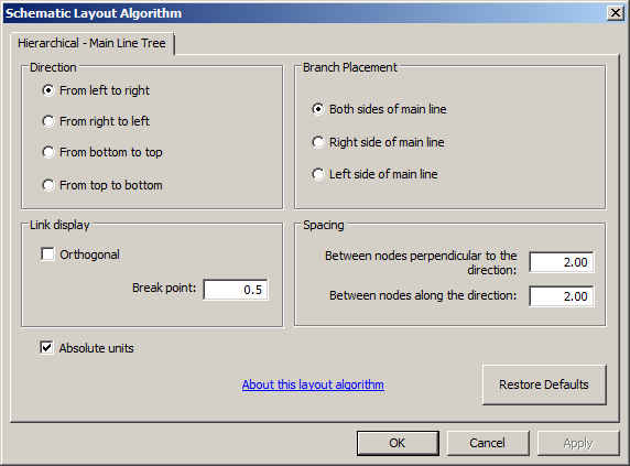 Schematic Layout Algorithm dialog box with Hierarchical - Main Line Tree properties tab Schematic Layout Algorithm dialog box with Hierarchical - Main Line Tree properties tab