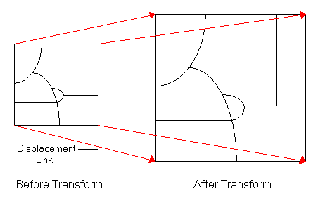 Transformación